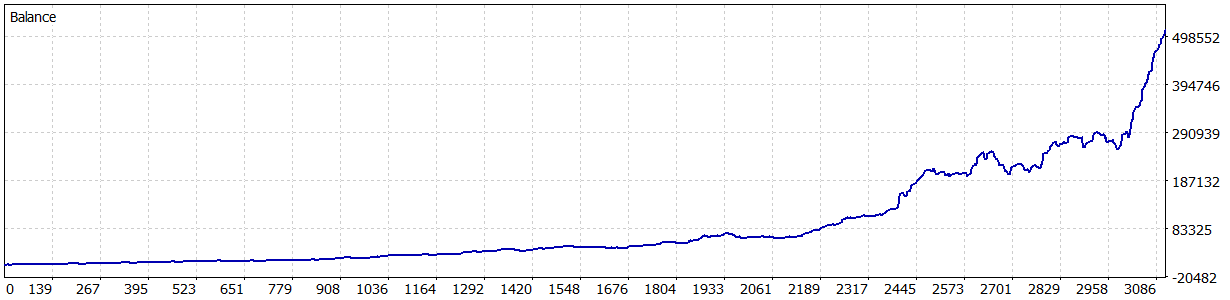 Gold Breaker - Default settings_Medium risk